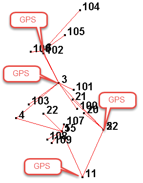 Carlson Software Let S Get Well Adjusted - the above diagram shows a typical ground survey performed with an edm and 4 gps check points gathered rtk to produce grid coordinates